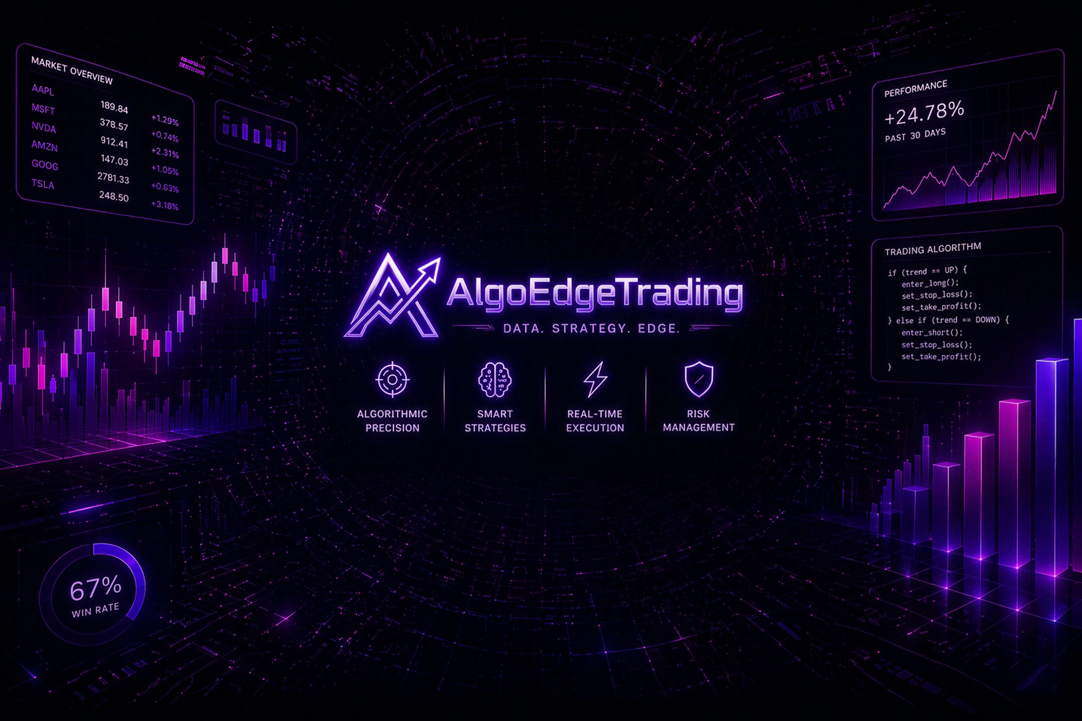 AlgoEdgeTrading
