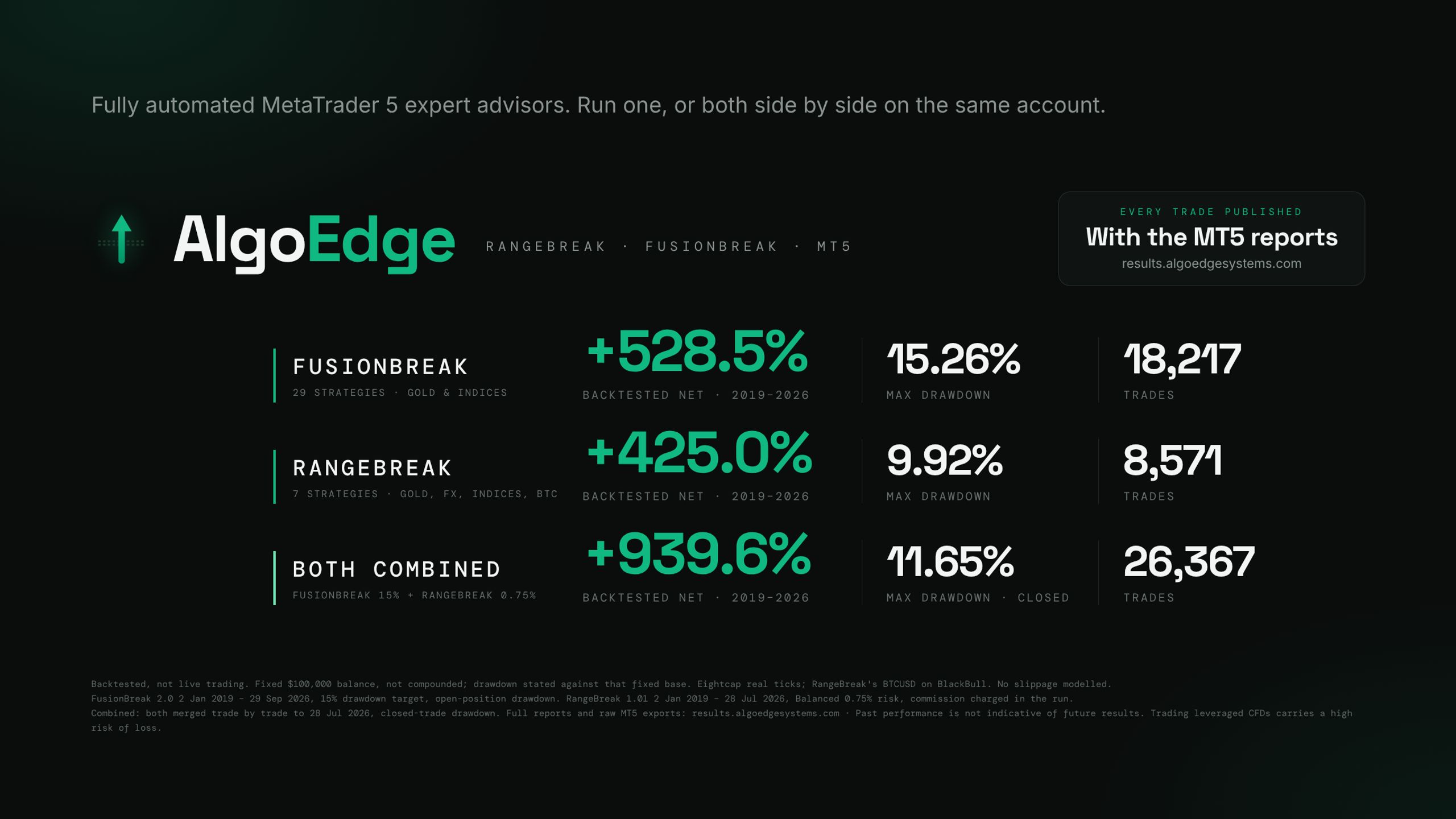 AlgoEdge
