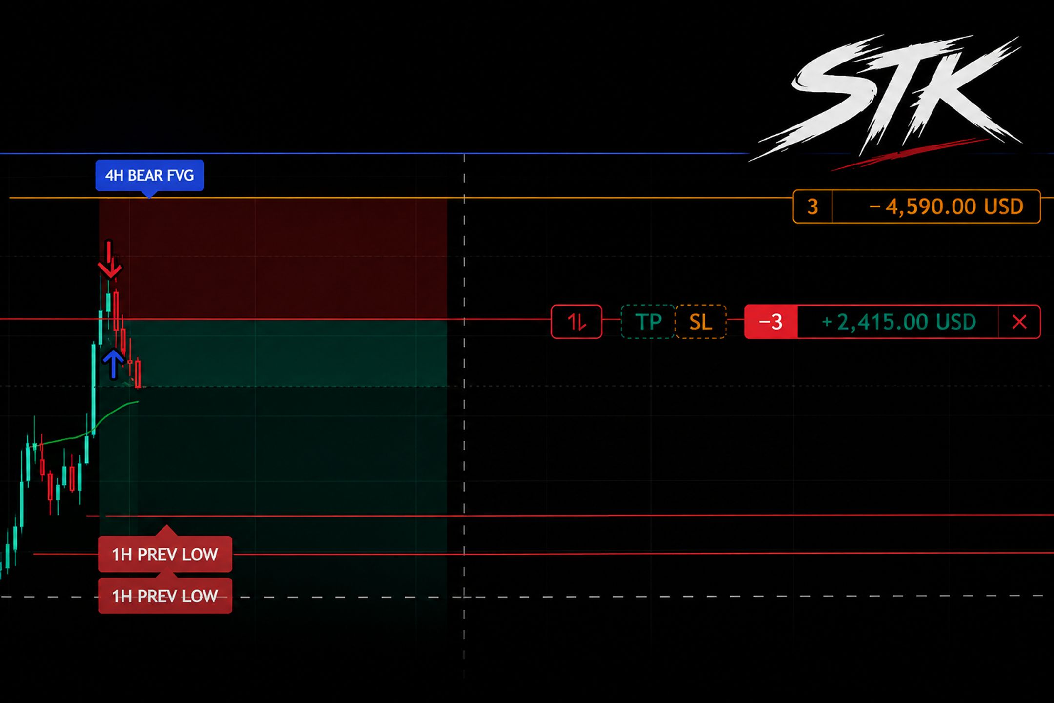 STK Trading