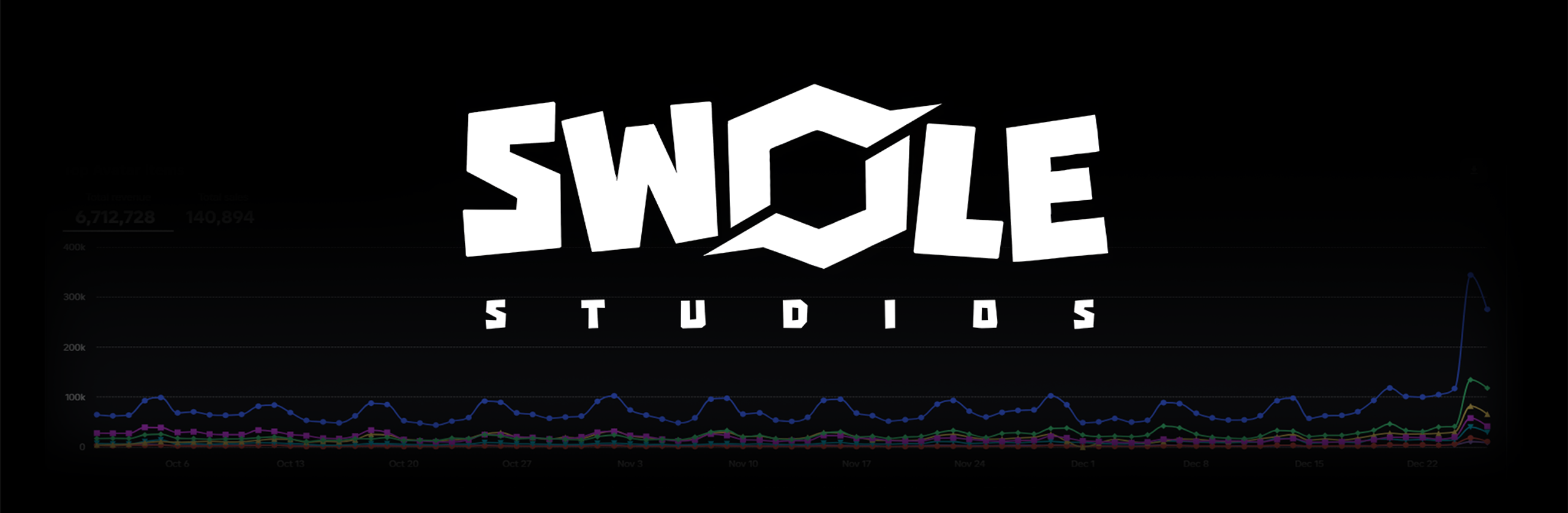 SWOLE Roblox Avatars & UGC