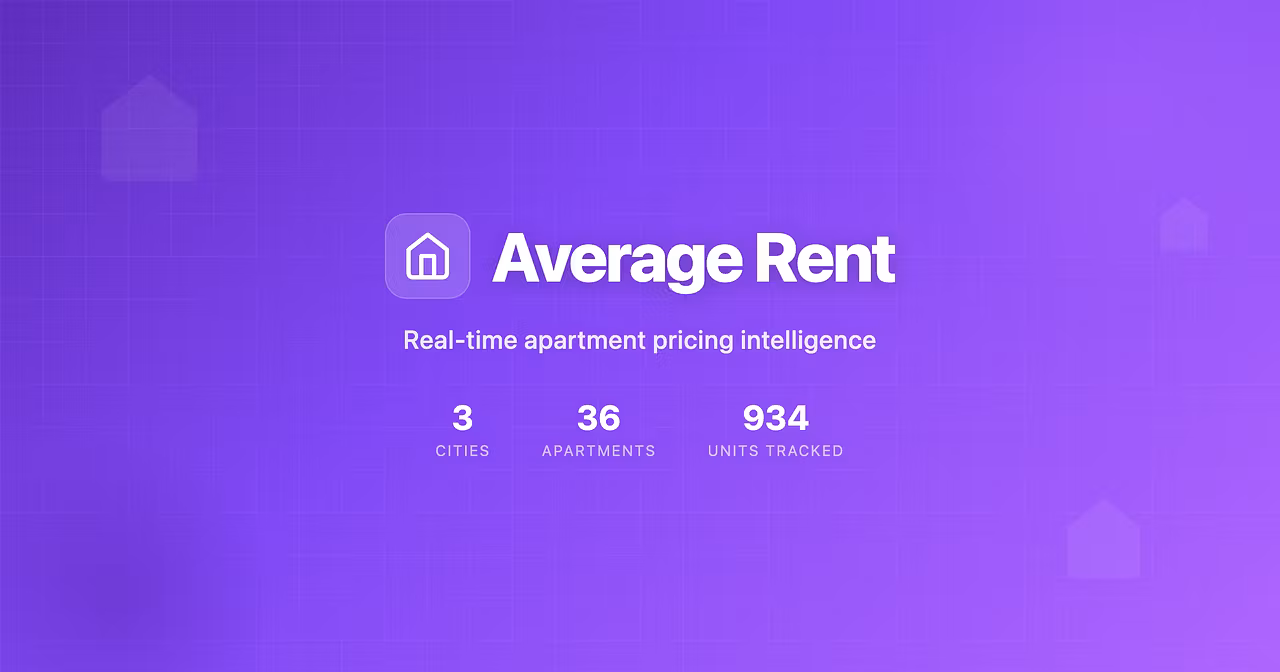 Average Rent