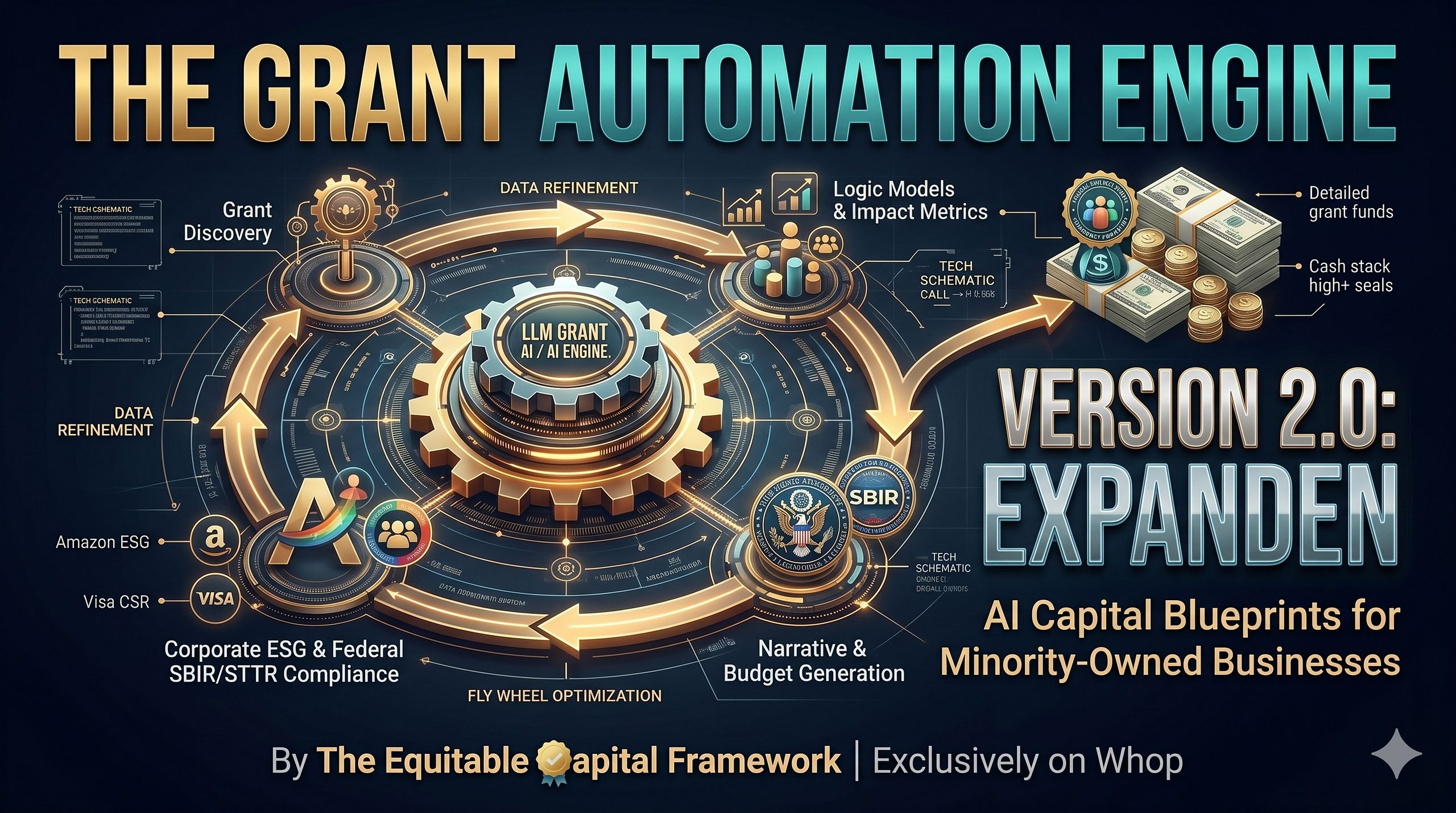 The Grant Automation Engine 2.0