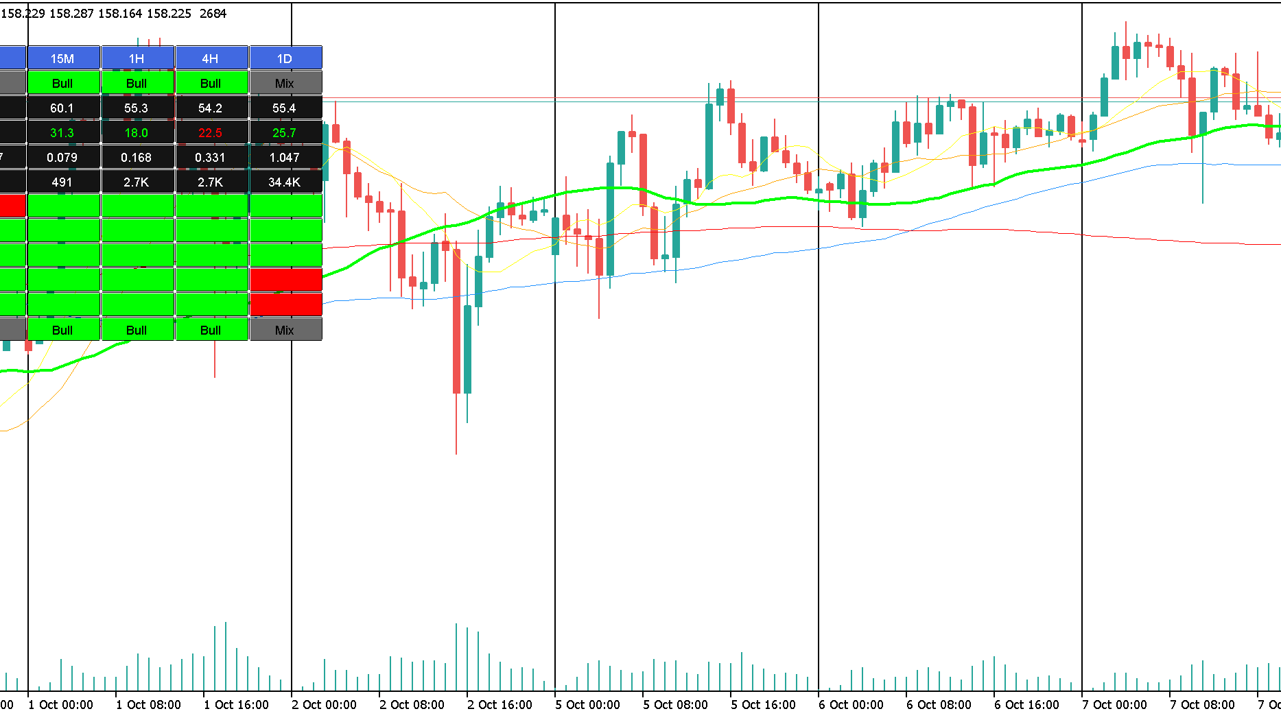 MTF Trend Matrix Indicator Dashboard preview 6