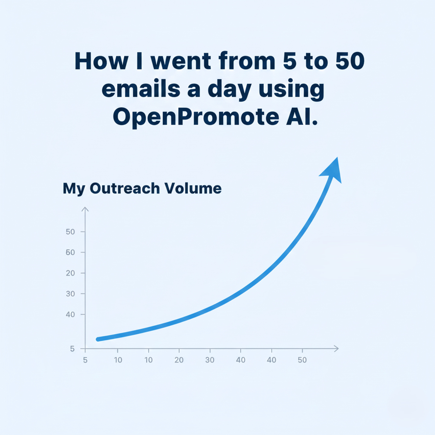 Openpromote