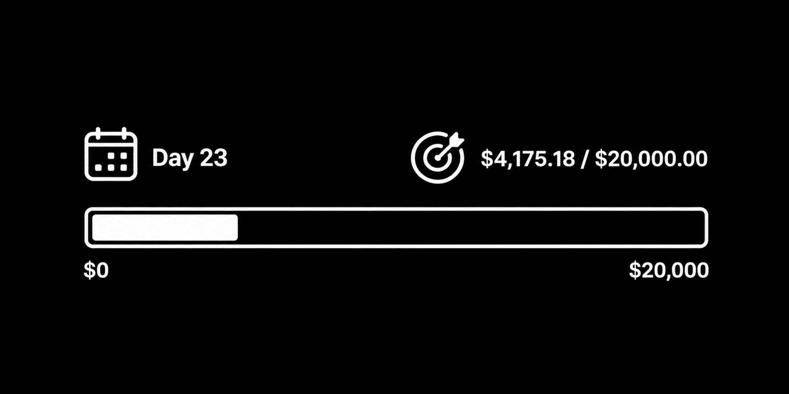 Inside $20k/mo