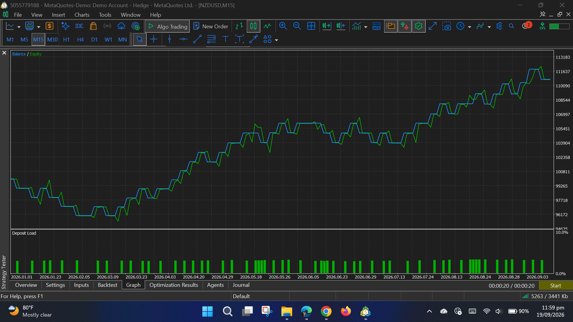 Xtreme Fade EA for MetaTrader 5