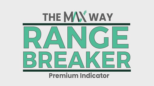 Ready to stop trading CHOP and start breaking the bank??