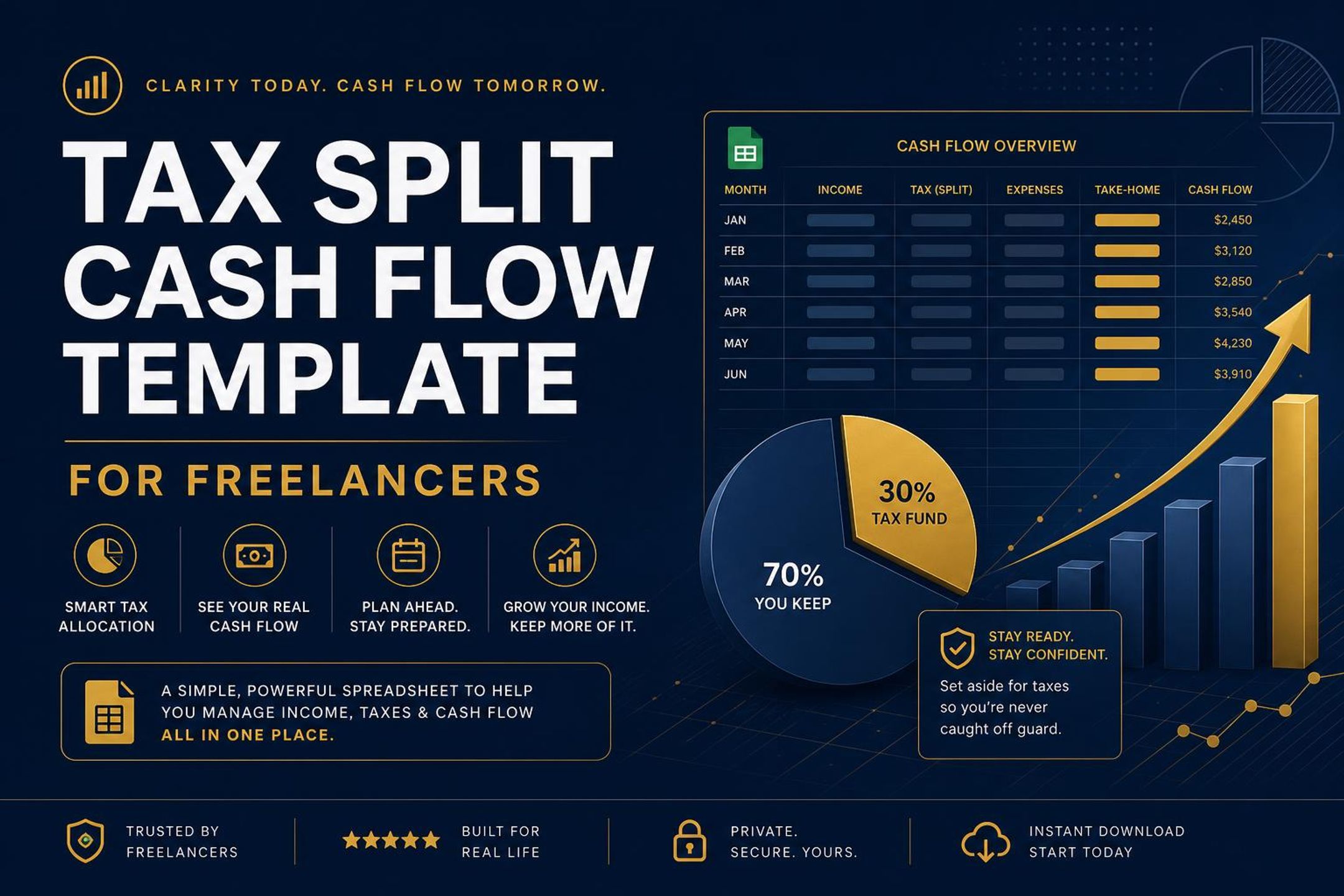Split Flow
