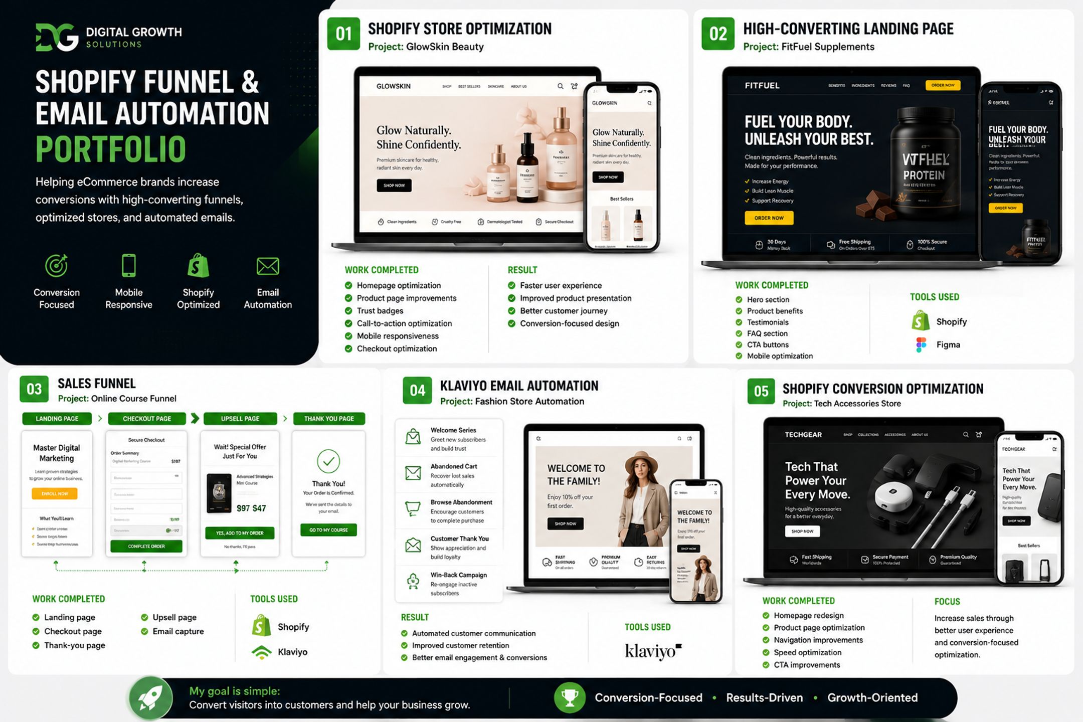 Dropshipping Expert