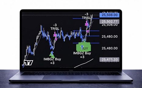 MNQ Trading Strategy Buy/Sell Signals - 73% win rate over 3 years
