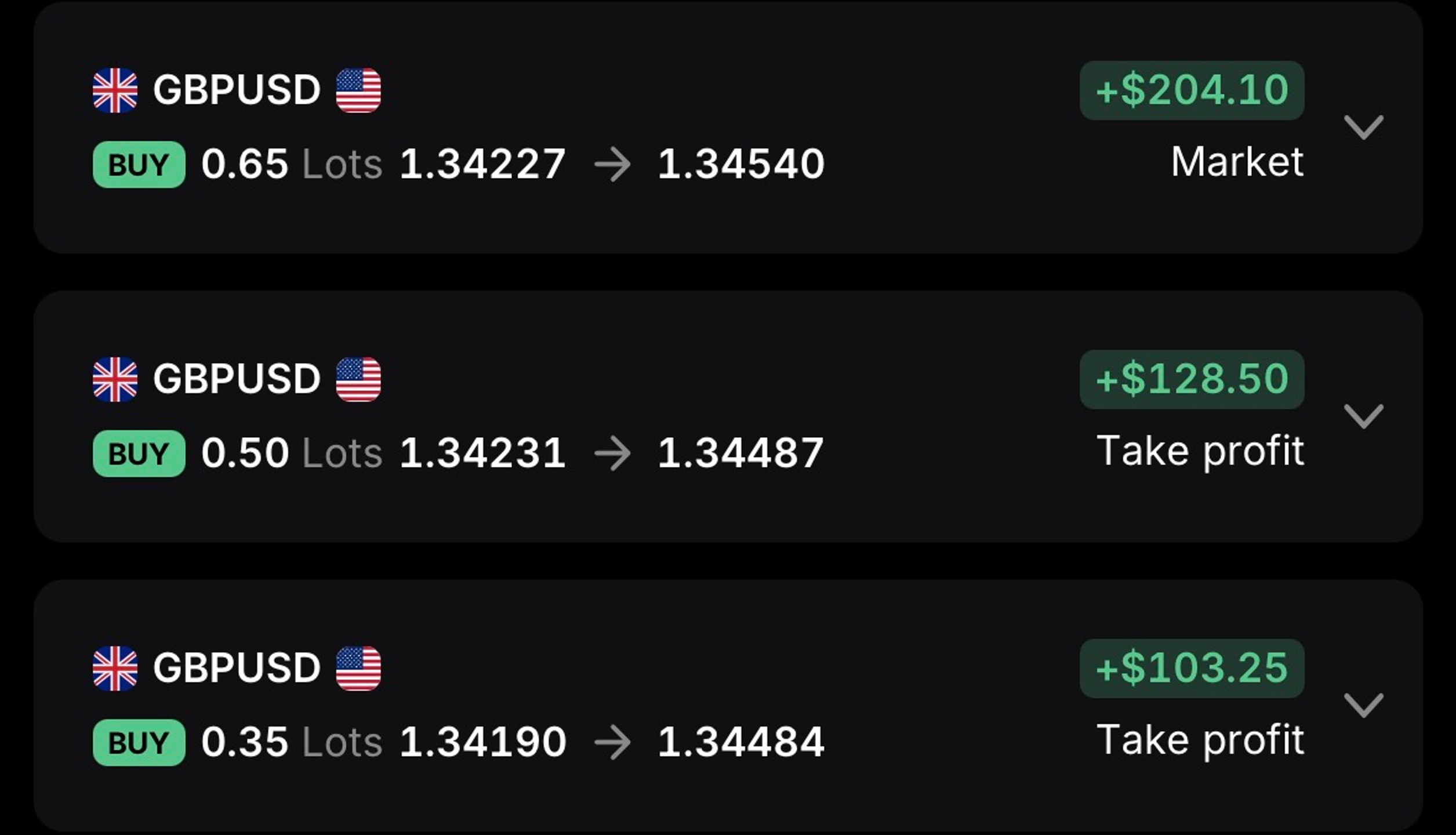 Precision Traders Club