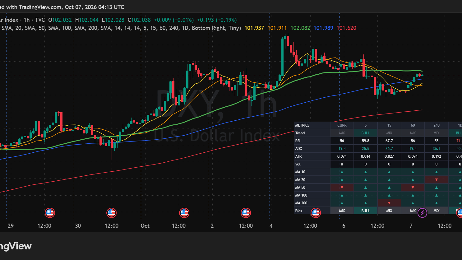 MTF Trend Matrix Indicator Dashboard preview 3