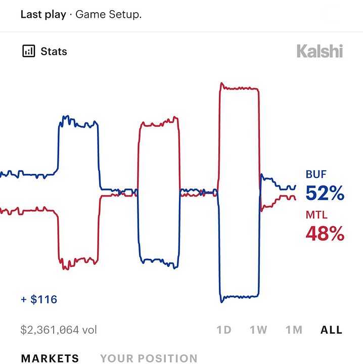 Noah’s Picks