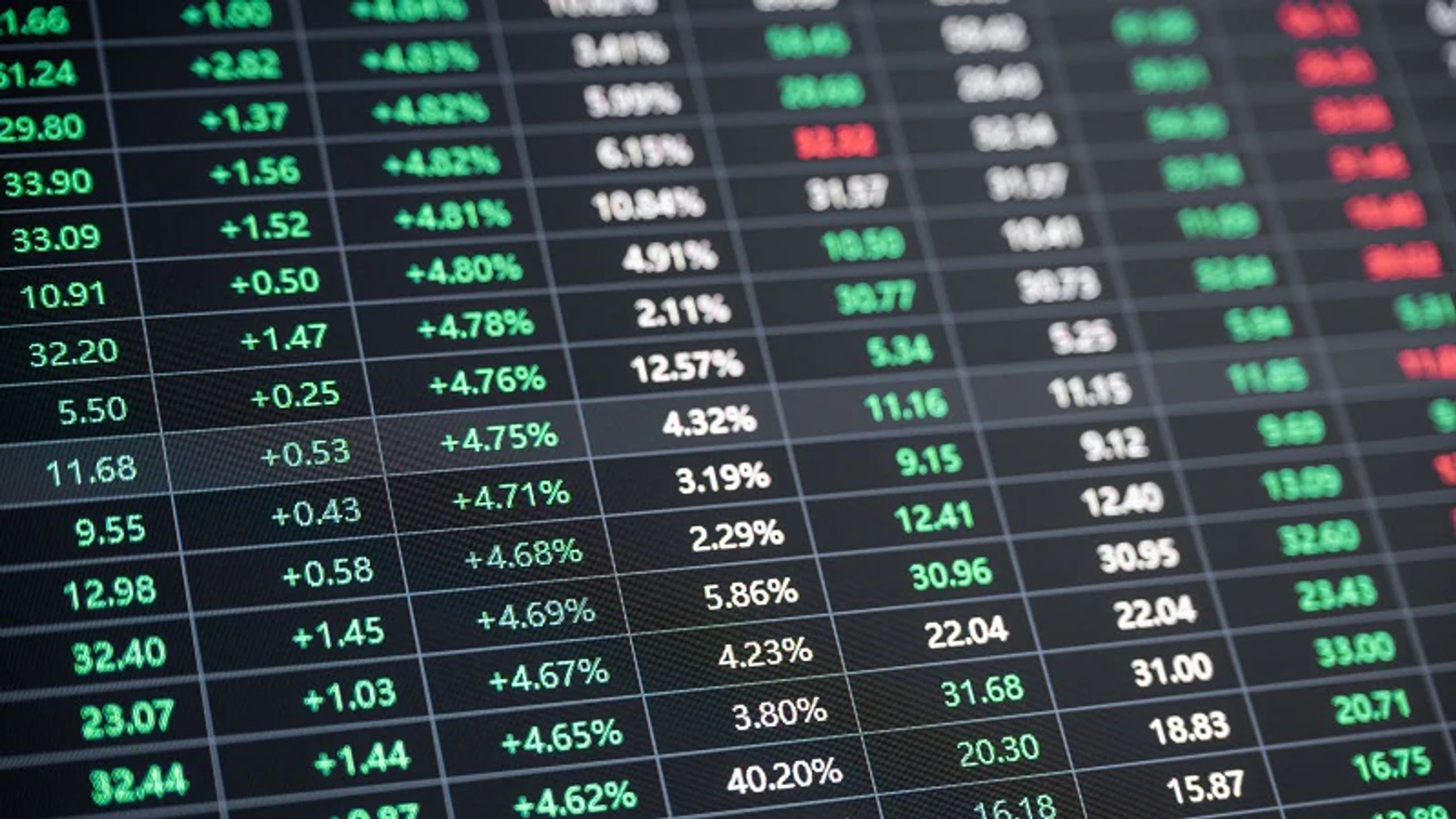 Stock Analysis and Discussion