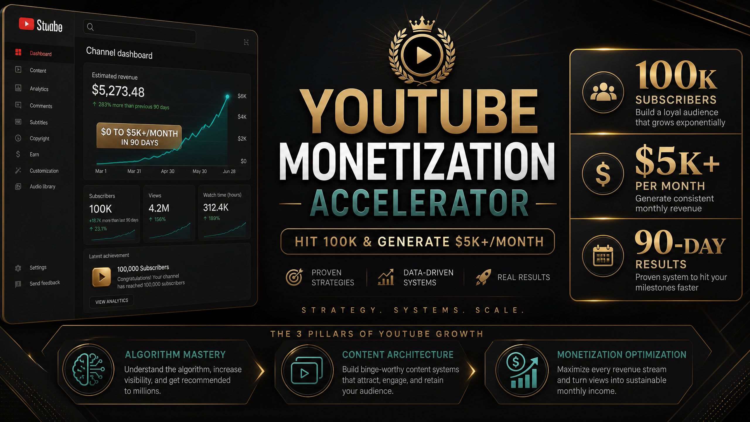 YouTube Monetization: Interactive Course
