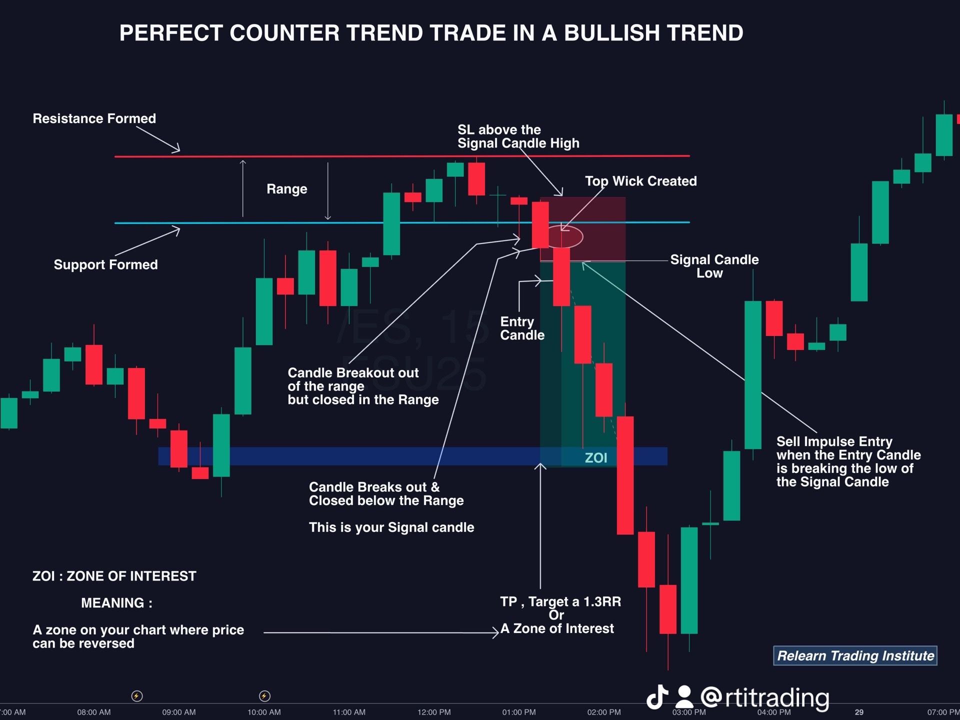  TRADING ROOM