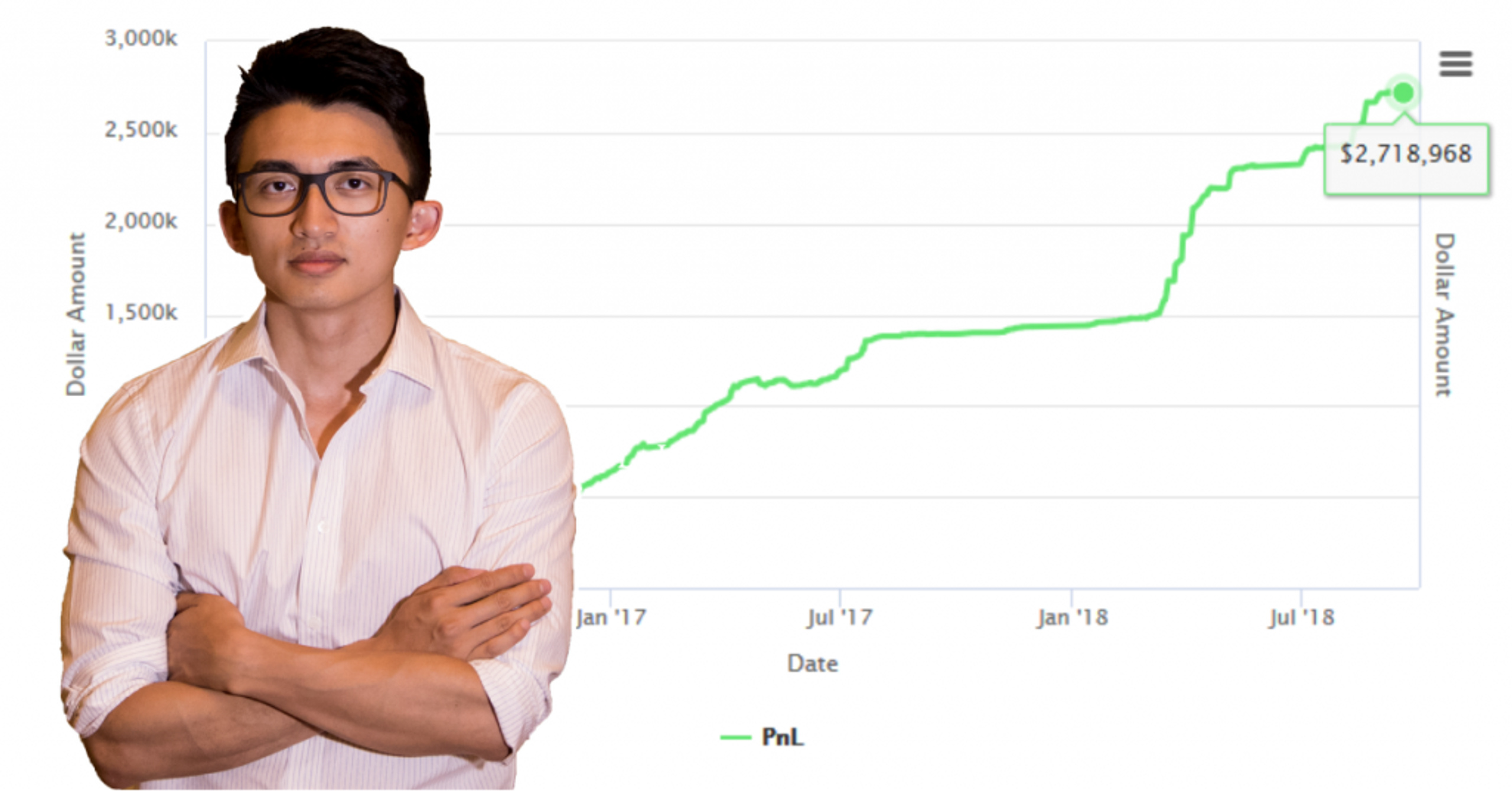Dux Trading