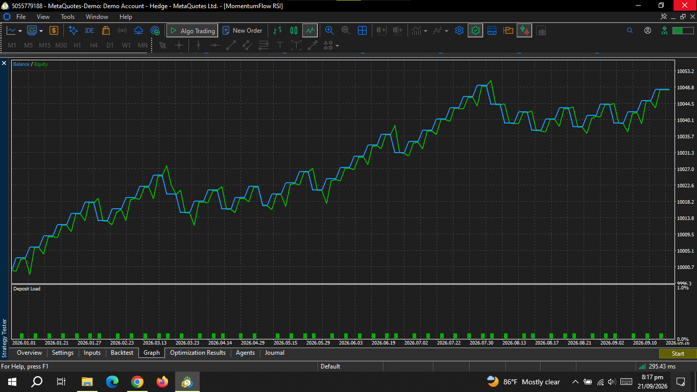 MomentumFlow RSI Expert Advisor