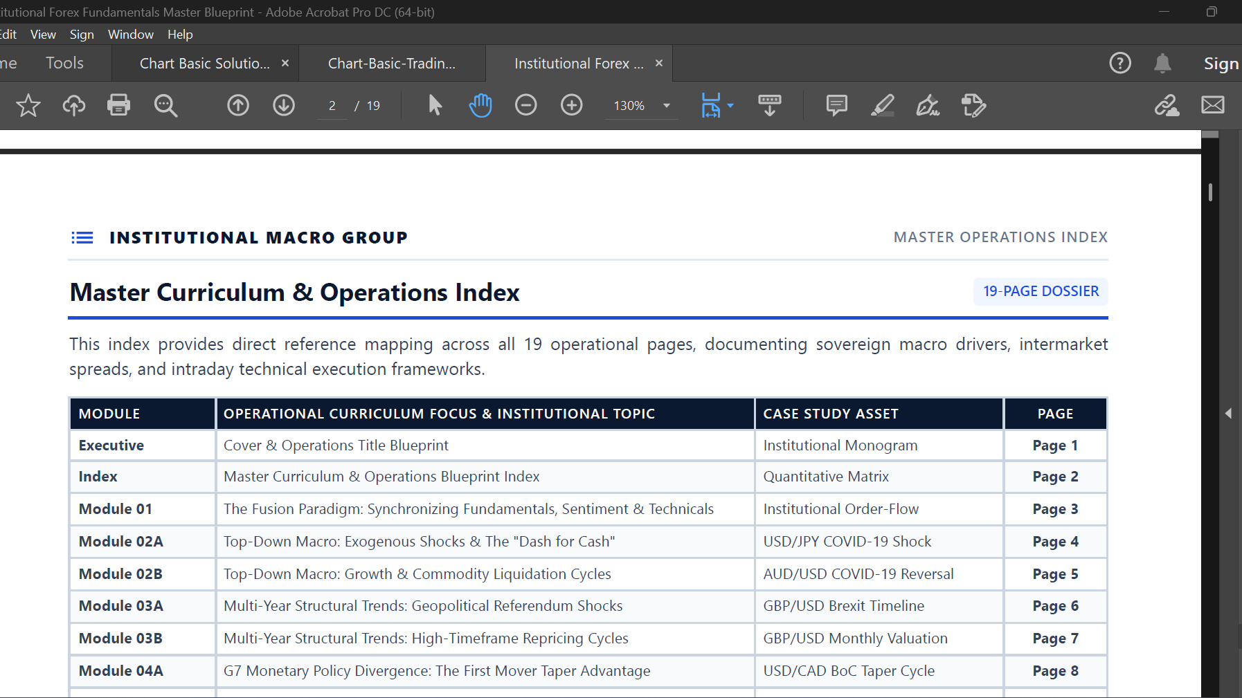 Forex Fundamentals Crash Guide: Quick Reference (2 PDFs)