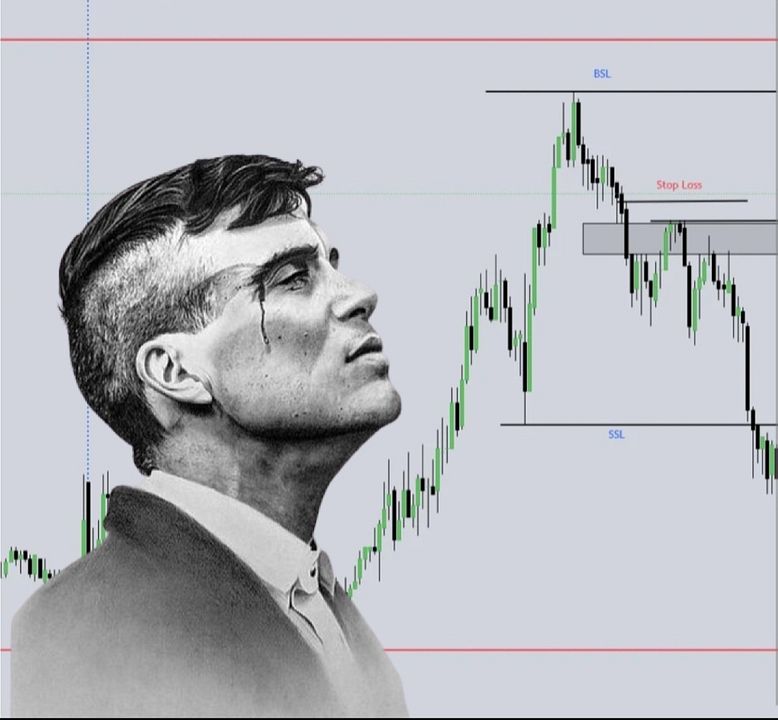 Findingfairways Trading