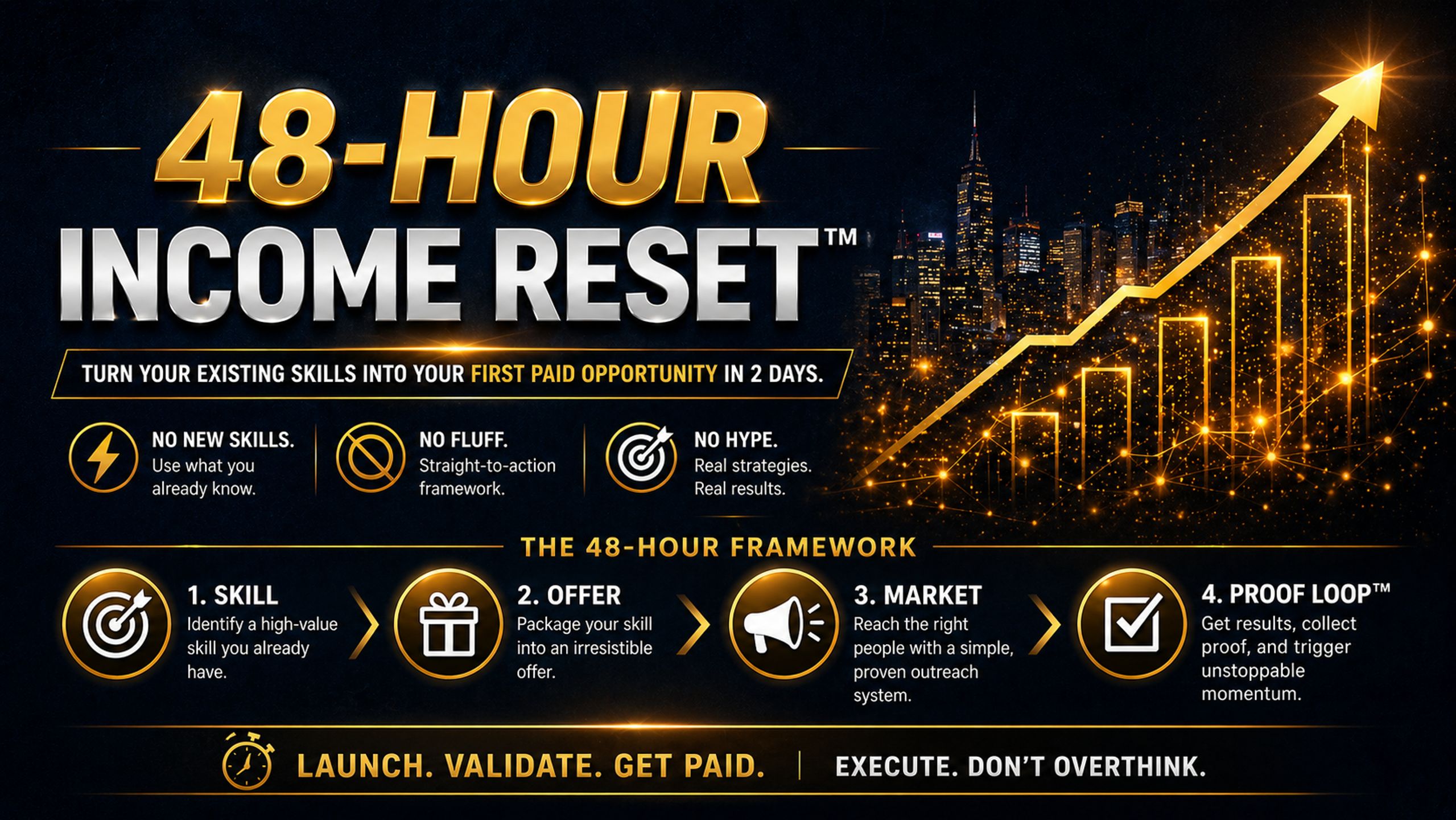 48-Hour Income Reset