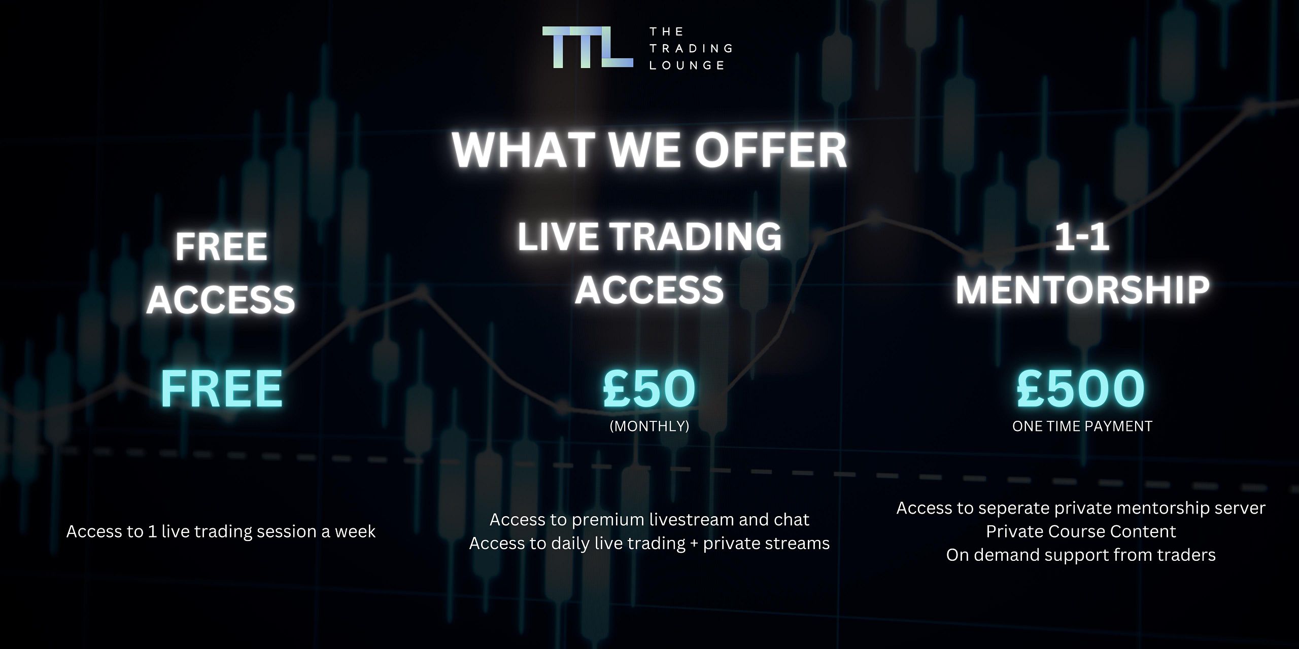 The Trading Lounge