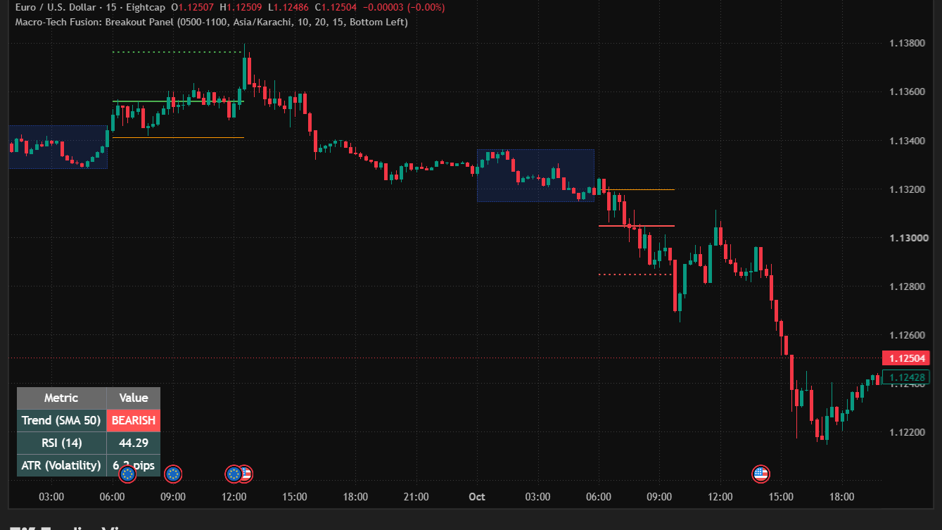 Macro-Tech Fusion Indicator preview 2