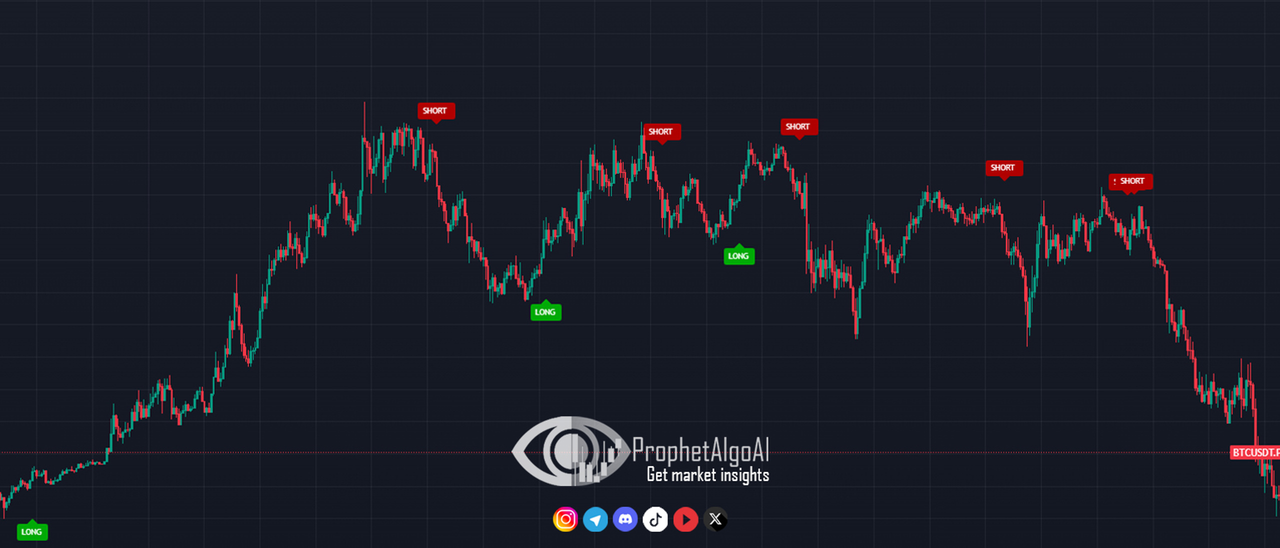 ProphetAlgoAI