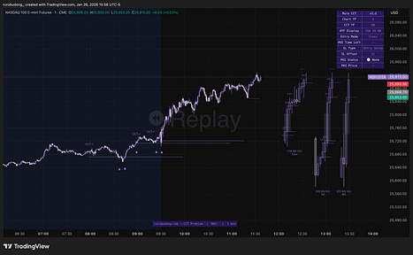 Precision CCT signals for serious day traders on Whop