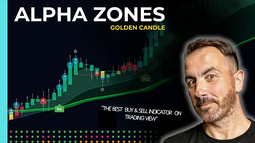 MaxAlgo Premium -  Golden Candle - Alpha Zones Pro - 