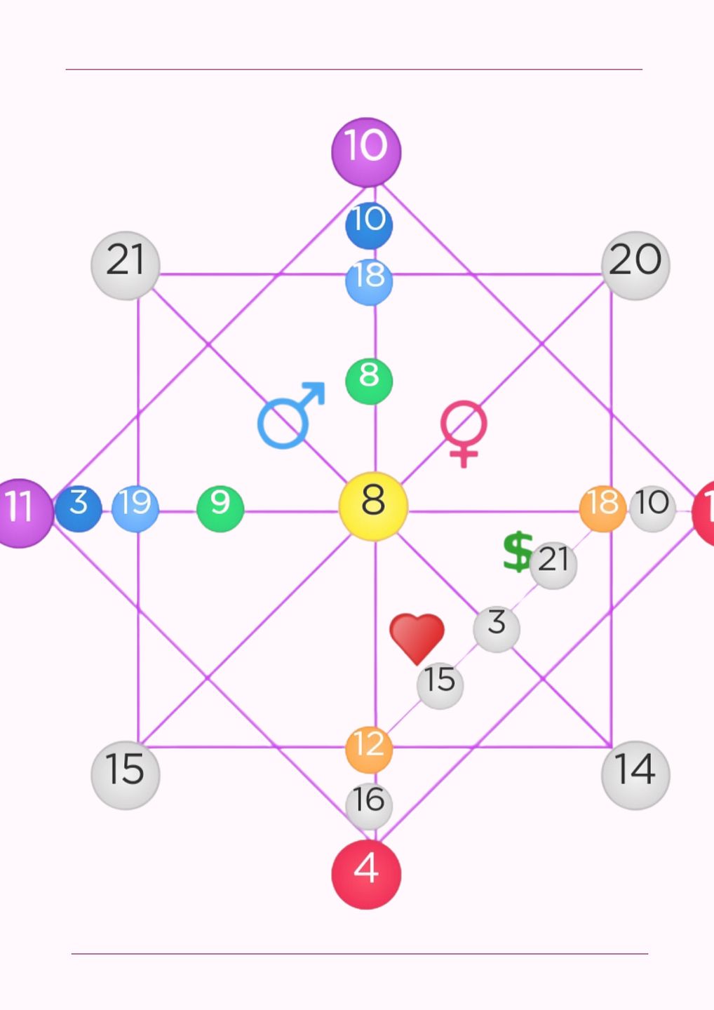 Matrix of Destiny