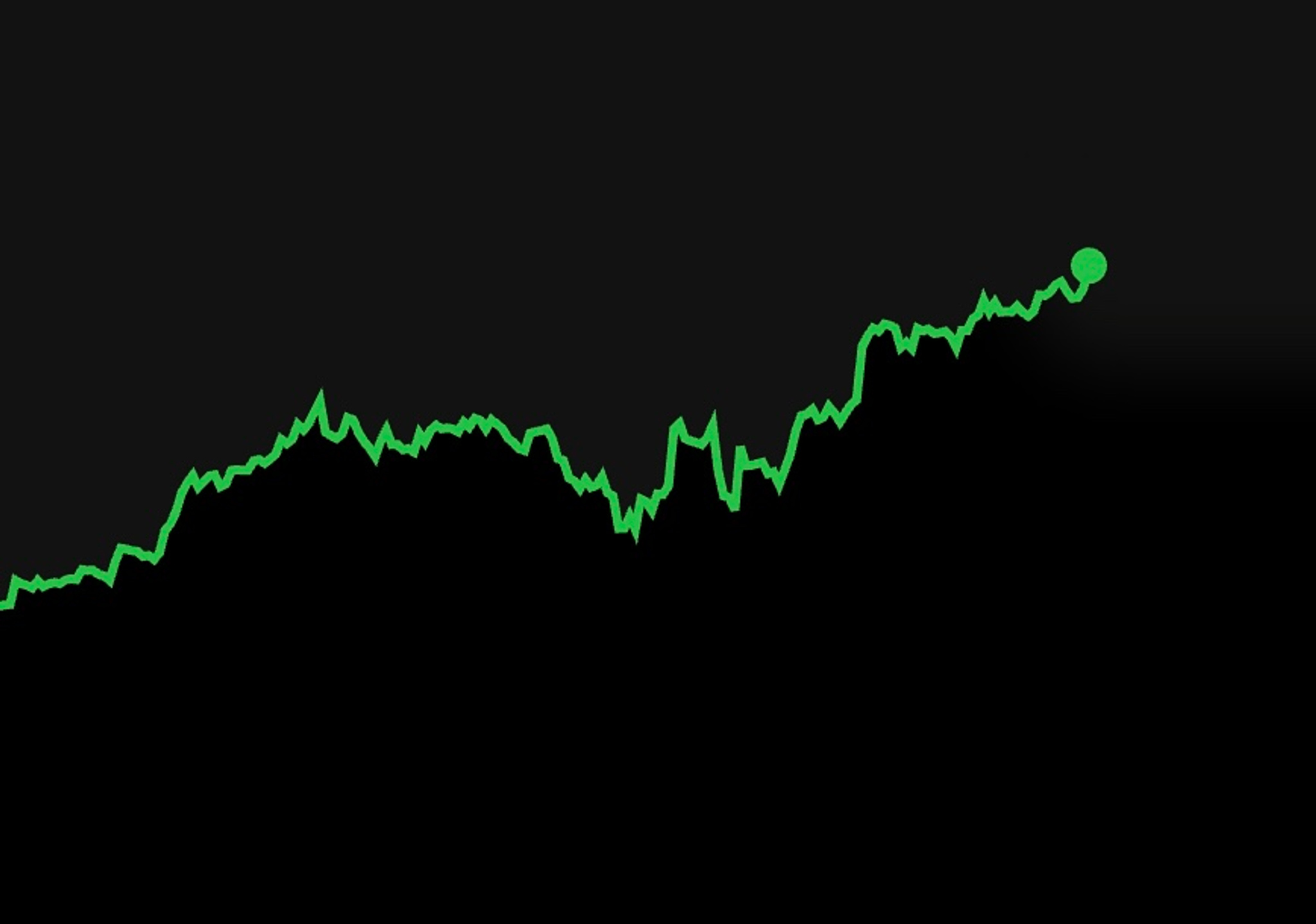 The Profit Lab Elite