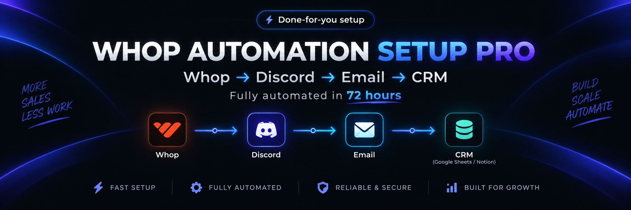 Whop dev integrations