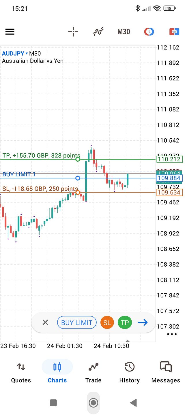 John Elfed Forex