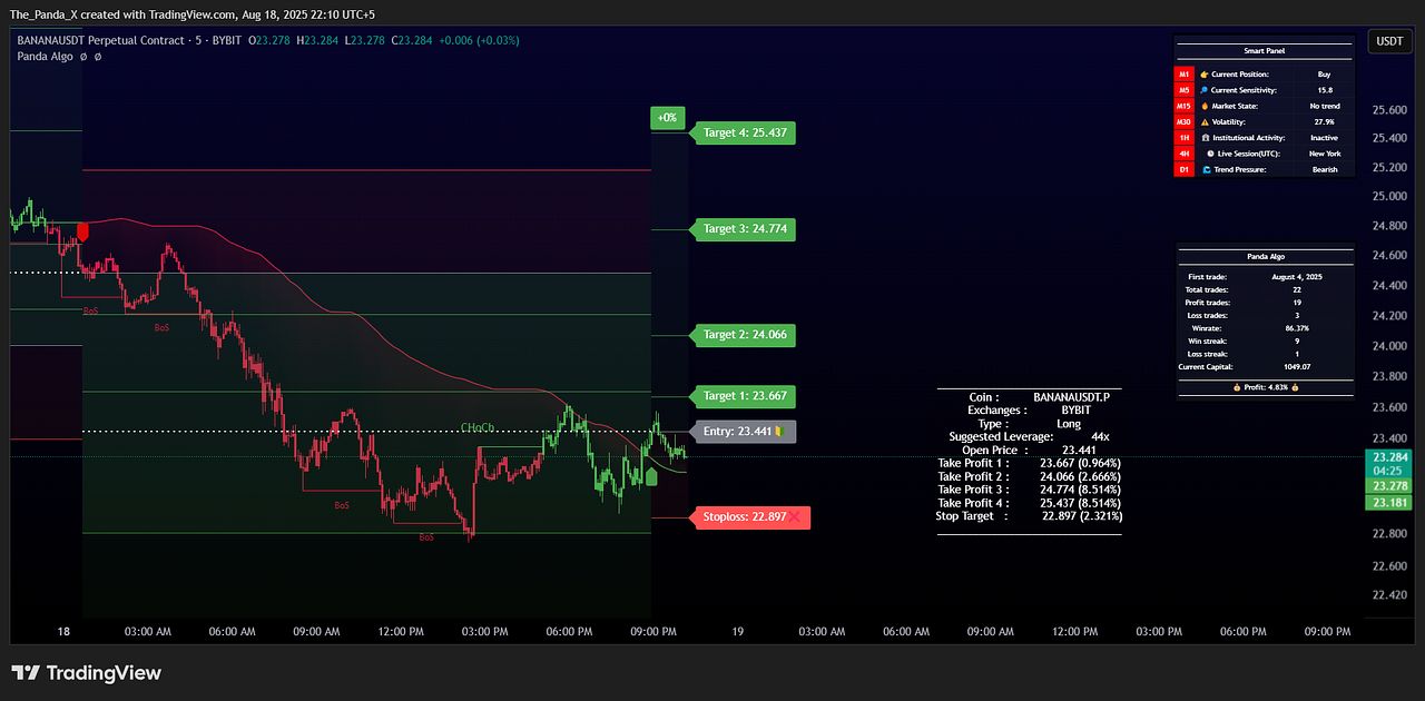 Panda Algo - Ultimate trading 