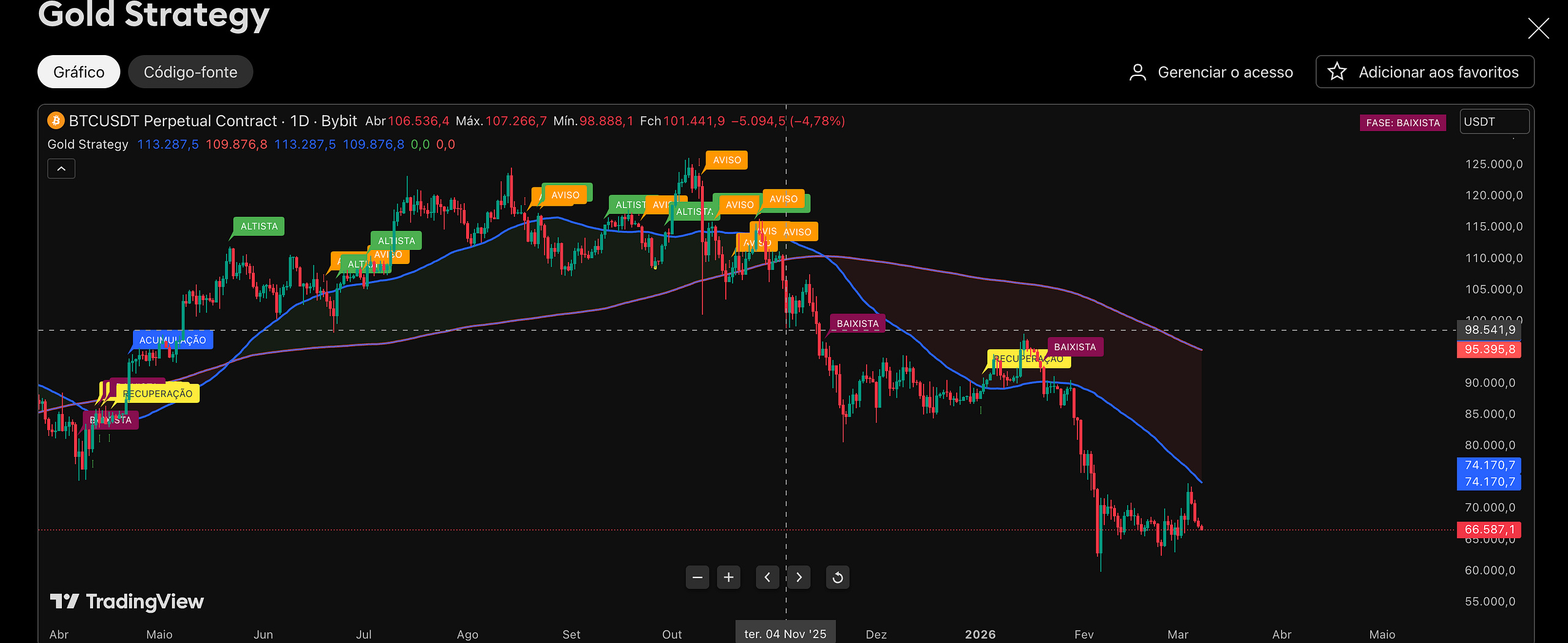 AIsmartTrading