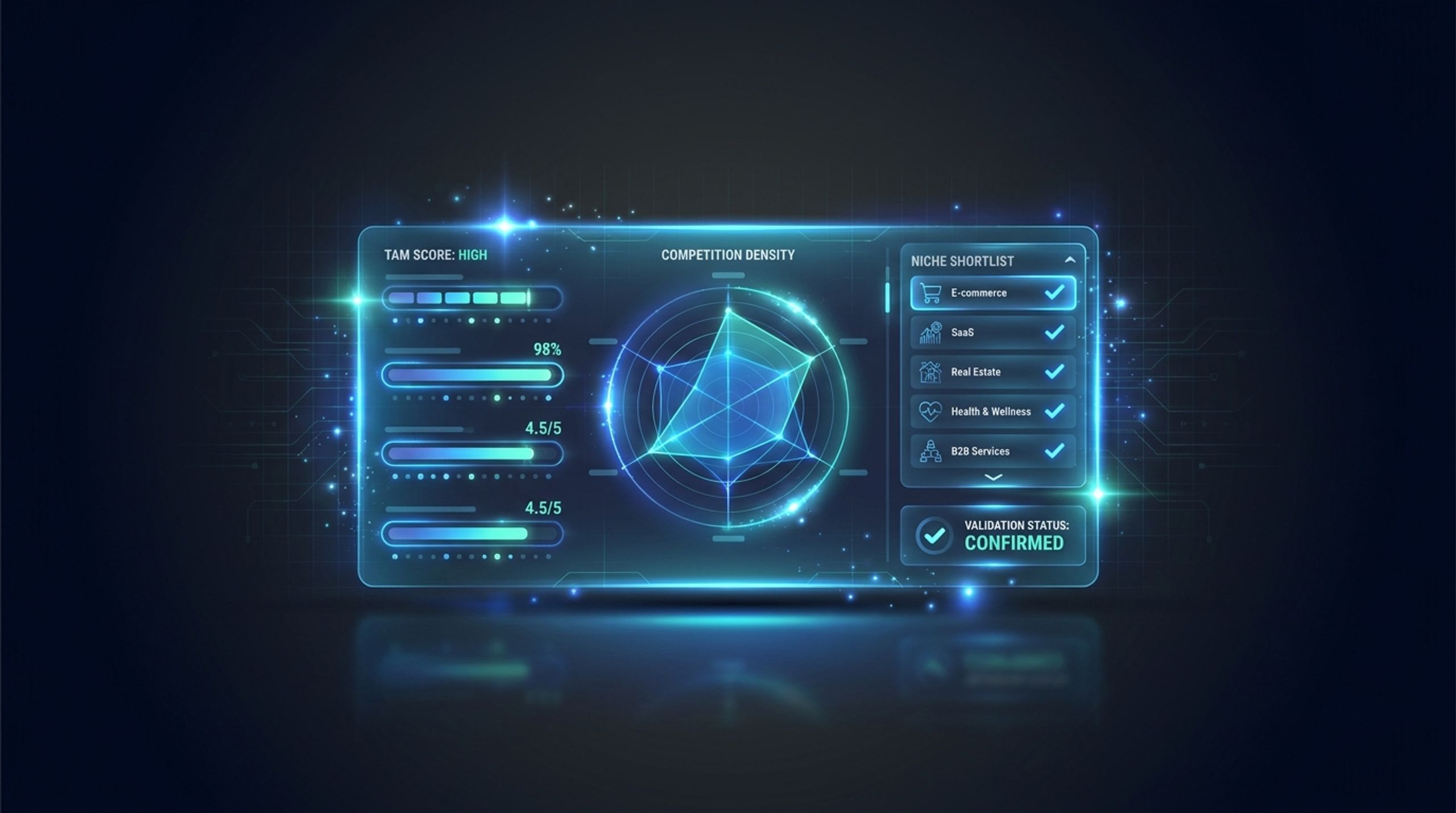 SMMA Niche Validator Mentorship