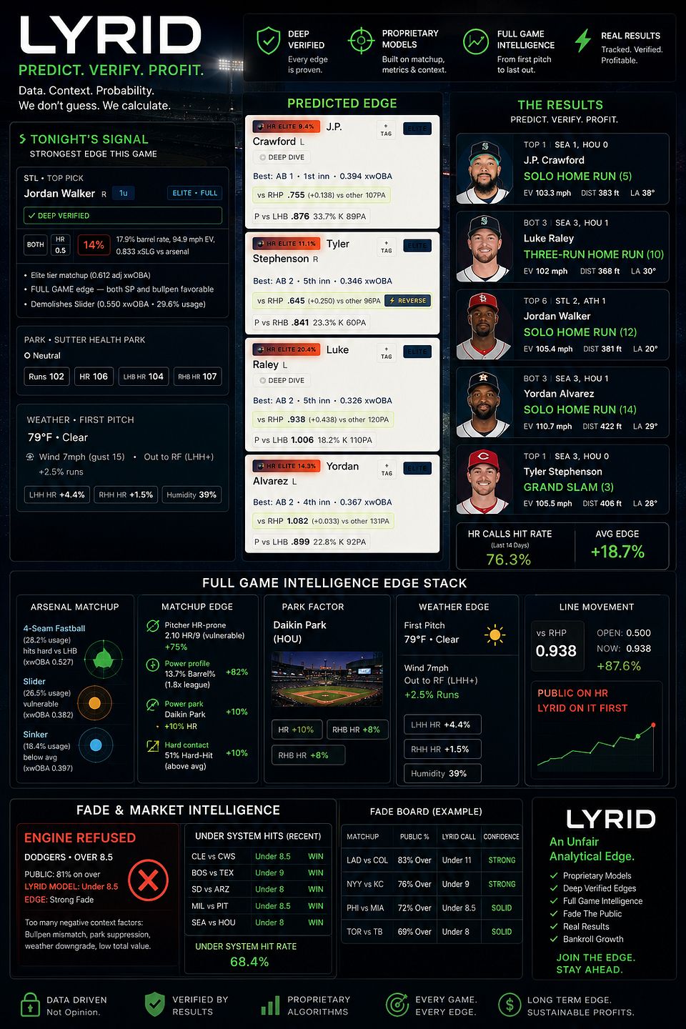 Lyrid Analytics
