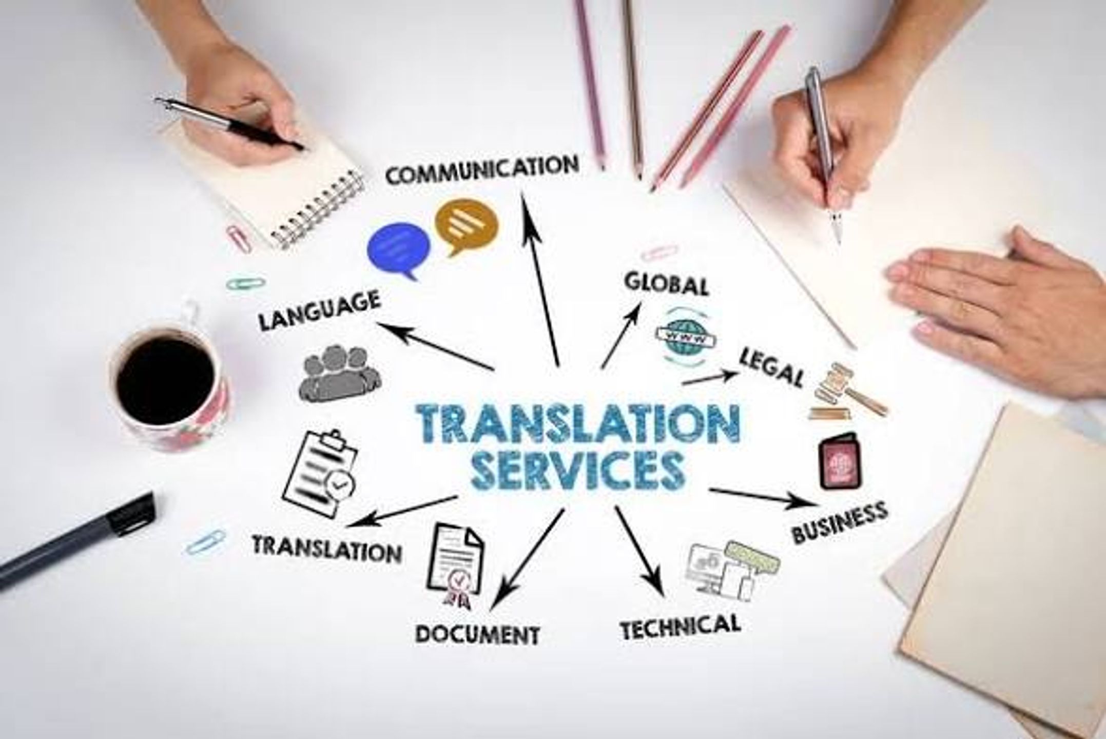 Translation services 
