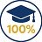 100grant.usa logo