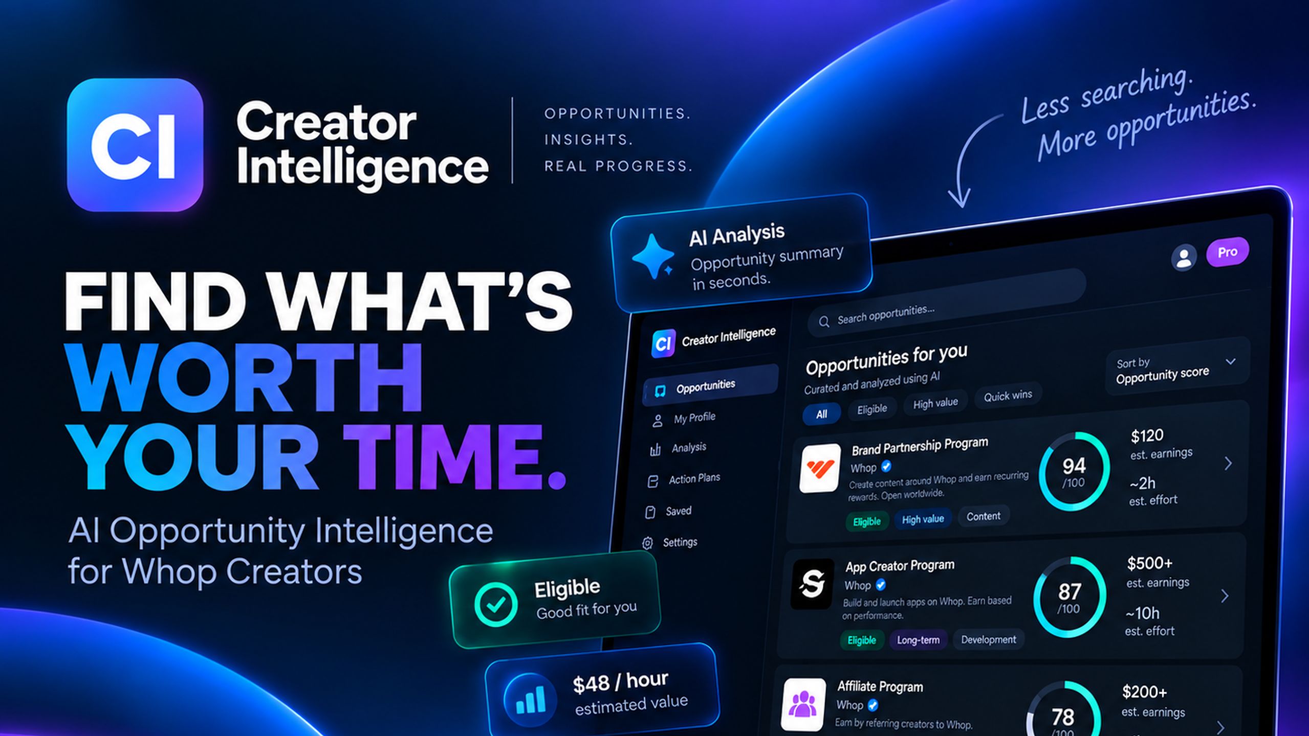 Creator Intelligence