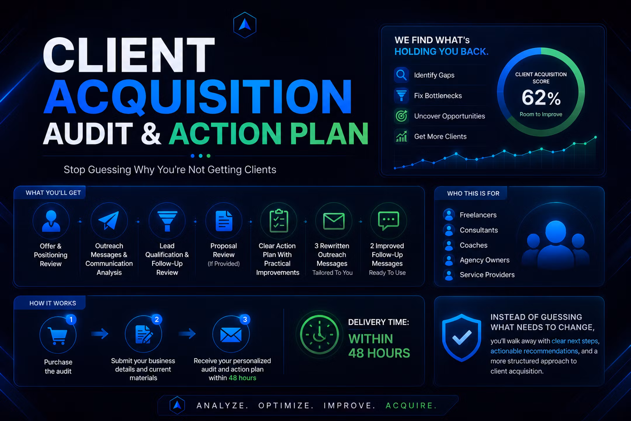 Client Acquisition Audit & Action Plan