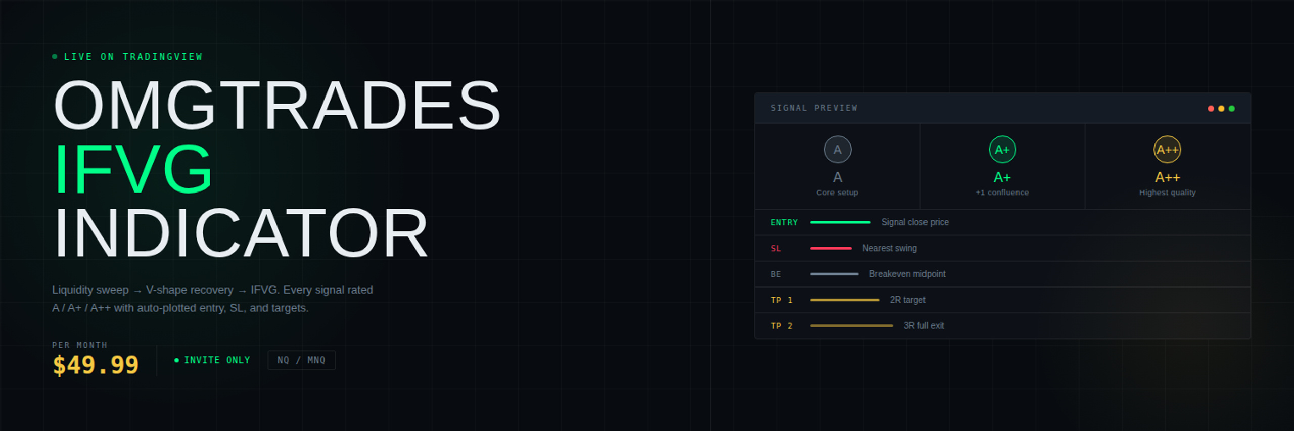 OMGTrades IFVG Indicator