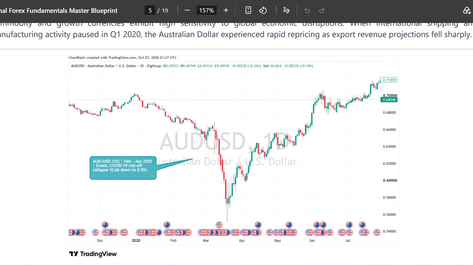 Forex Fundamentals Crash Guide: Quick Reference (2 PDFs) preview 3