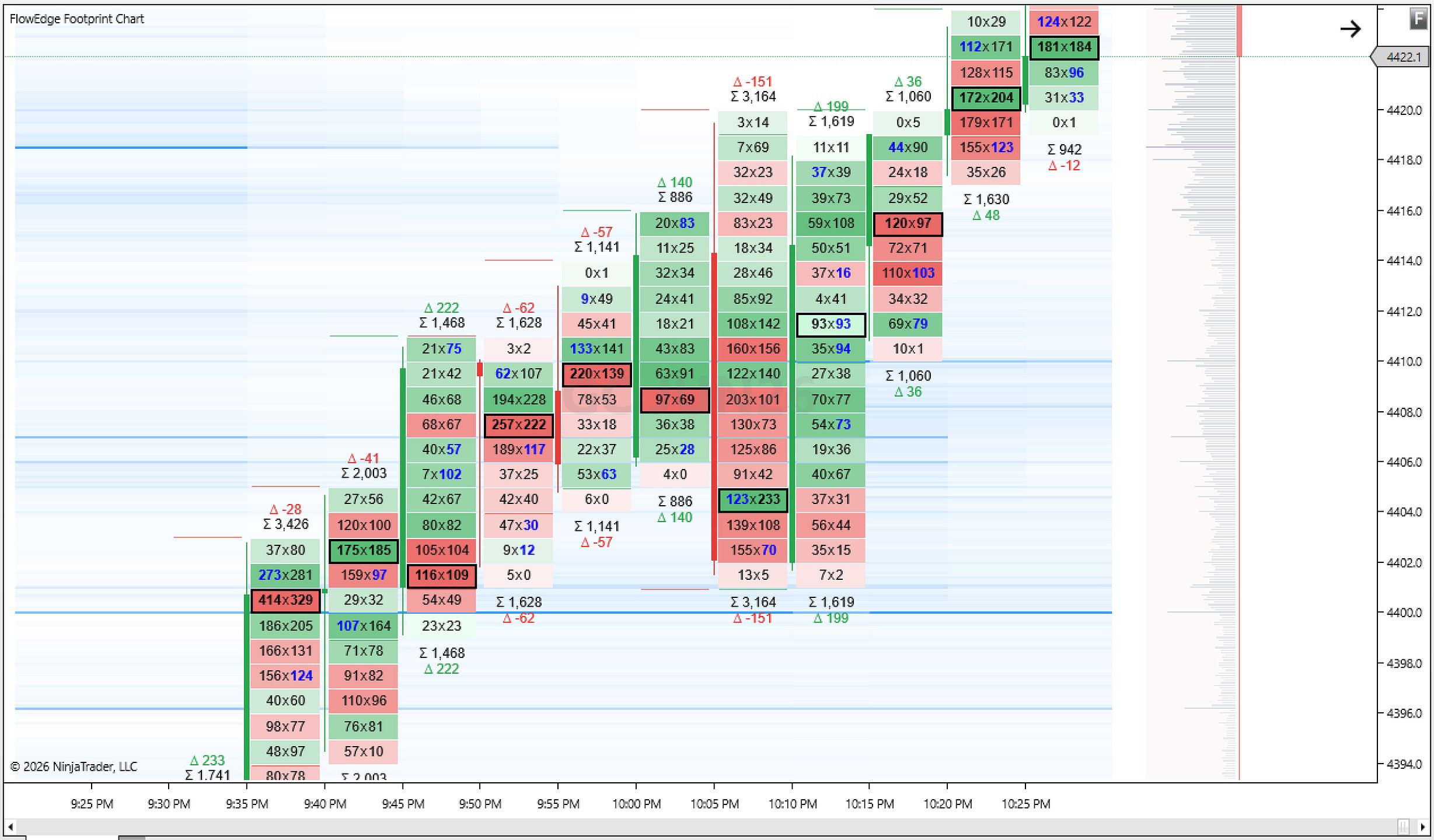 Orderflow Trader Lab