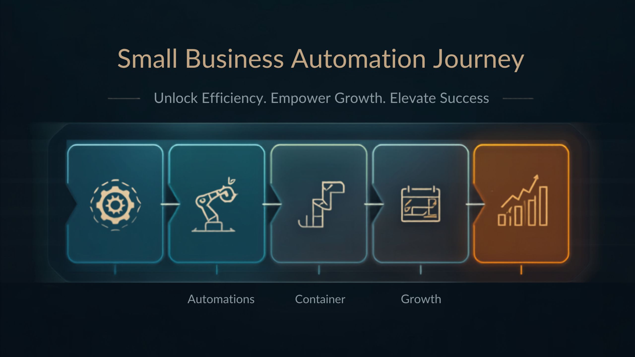 Small Business Automations Journey