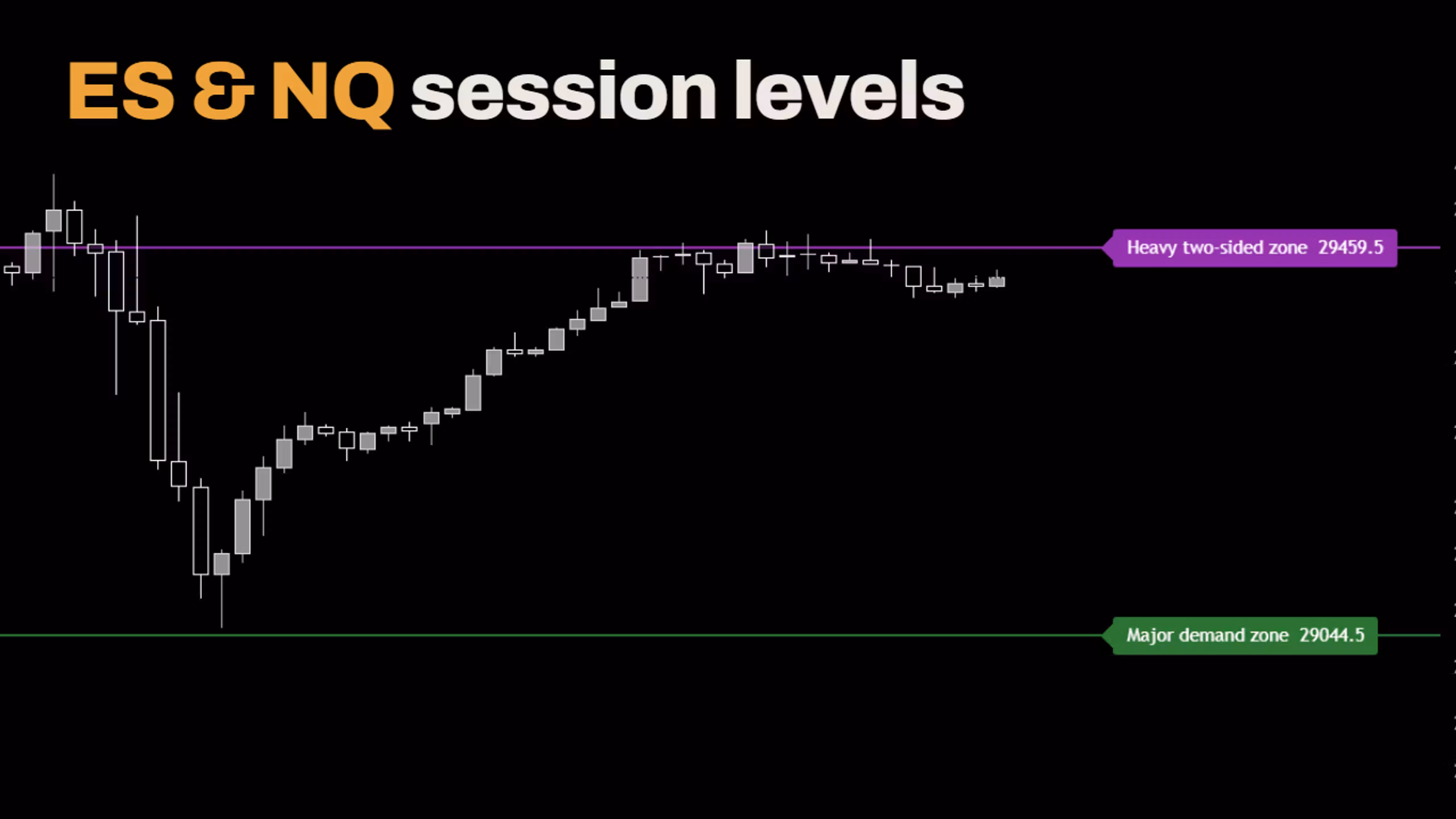 Trade Reversals Levels