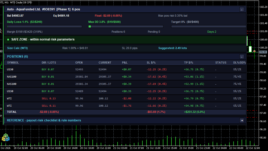 Prop Firm Dashboard for MetaTrader 5 preview 2