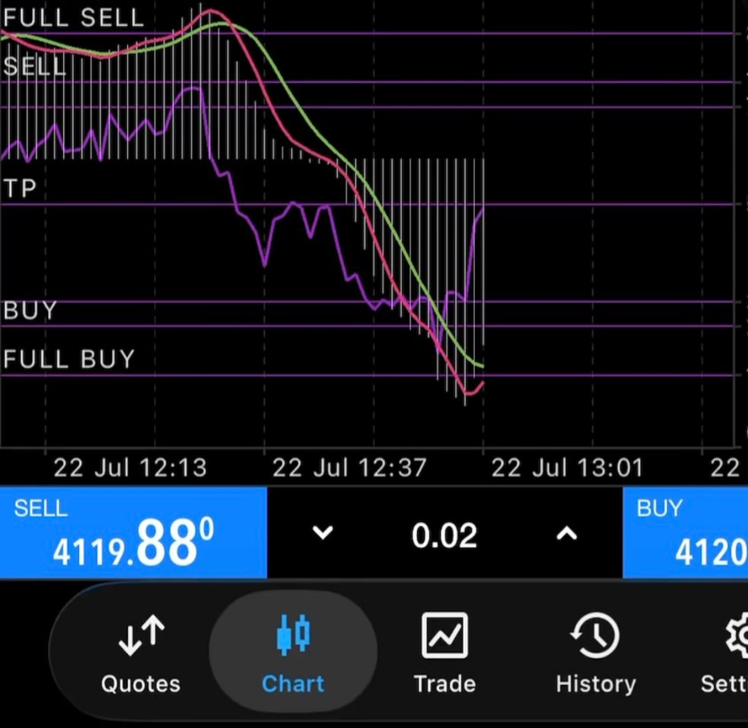 Scalping Cross Setup All Pairs — MT5 Scalping  Setup Indicator