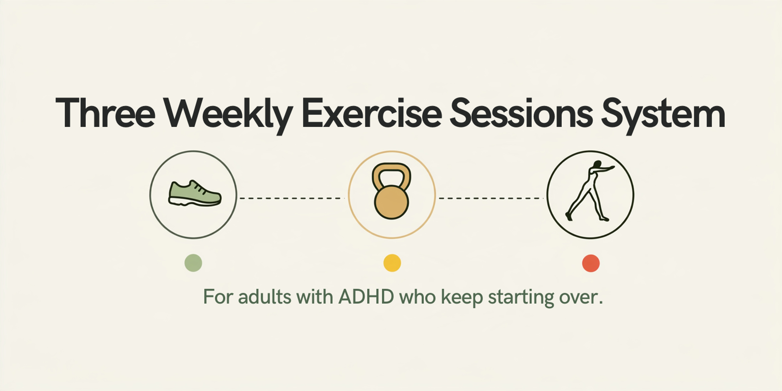 Three Weekly Exercise Sessions System